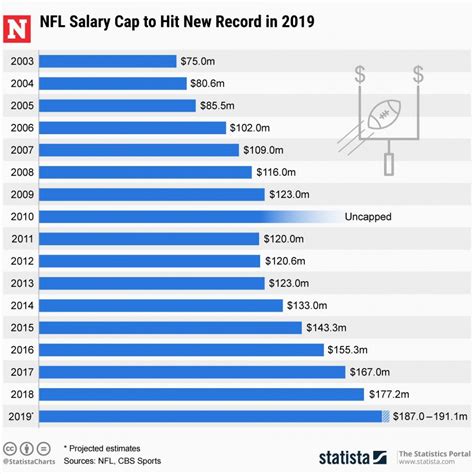 floorball player salary|Football Player Salary in Philippines .